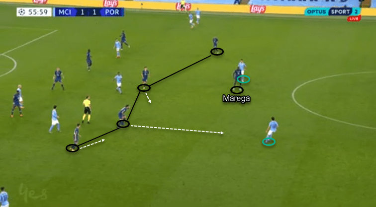 UEFA Champions League 2020/21: Manchester City vs Porto - tactical analysis - tactics