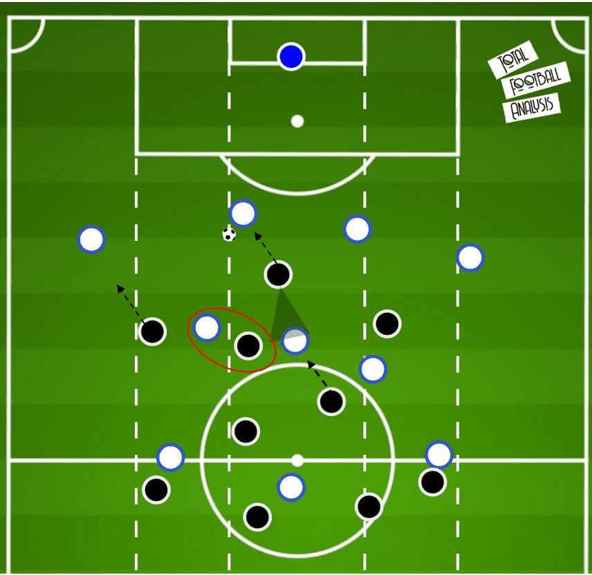 UEFA Champions League 2020/21: Borussia Monchengladbach vs Real Madrid- tactical analysis tactics