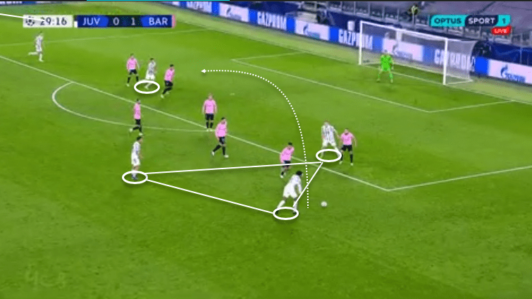 UEFA Champions League 2020/21: Juventus vs Barcelona - tactical analysis - tactics