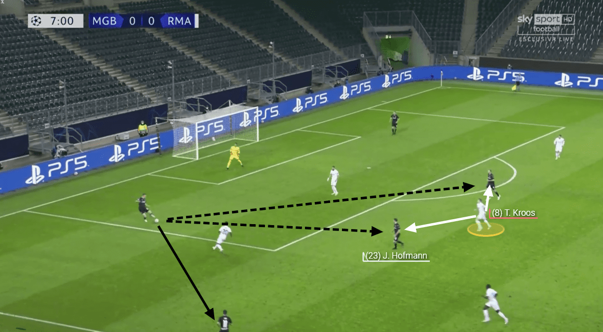 UEFA Champions League 2020/21: Borussia Monchengladbach vs Real Madrid - tactical analysis tactics