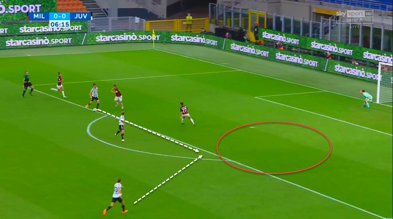 Serie A Women 2020/2021: Milan Women vs Juventus Women - tactical analysis tactics