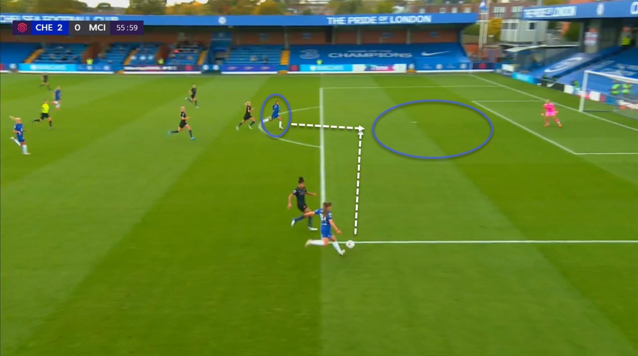 FAWSL 2020/2021: Chelsea Women vs Manchester City Women - tactical analysis tactics