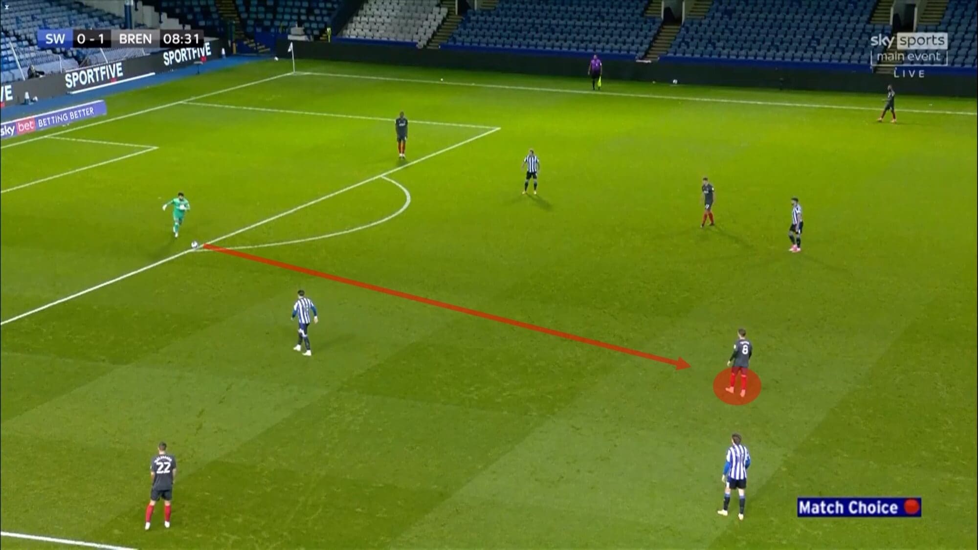 EFL Championship 2020/21: Sheffield Wednesday vs Brentford - tactical analysis - tactics