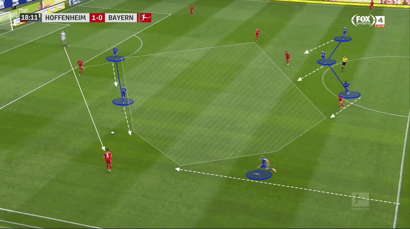 Bundesliga 2020/21: TSG Hoffenheim vs. Borussia Dortmund - tactical preview - tactics analysis