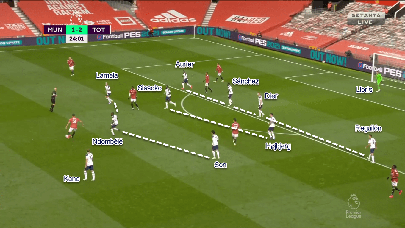 Premier League 2020/21: Manchester United vs Tottenham Hotspur - Tactical Analysis Tactics