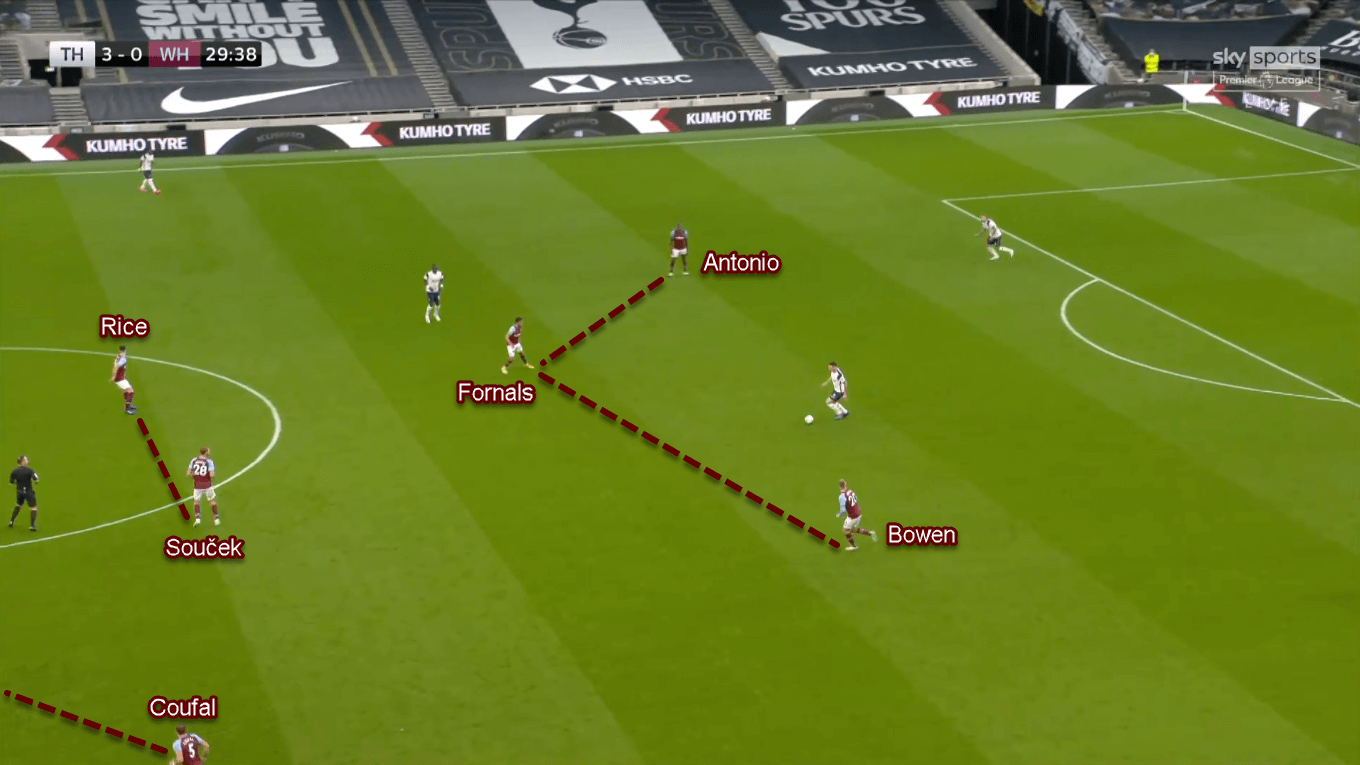 Premier League 2020/21: Tottenham vs West Ham - Tactical Analysis Tactics