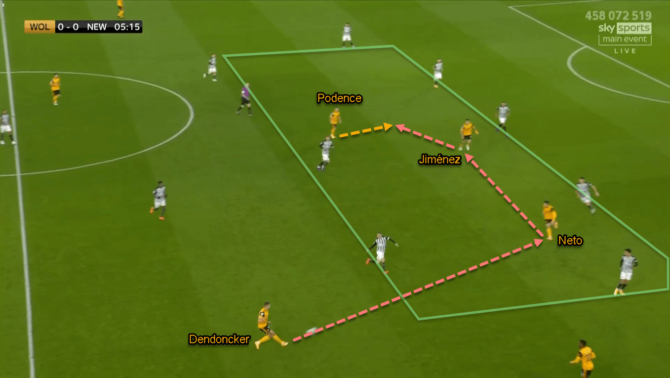 Premier League 2020/21: Wolverhampton vs Newcastle United - Tactical Analysis Tactics