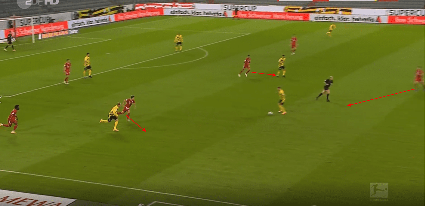 DFB Super Cup 2020/21: Bayern Munich vs Borussia Dortmund- tactical analysis tactics