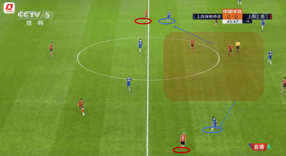 Chinese Super League 2020: Shanghai Shenhua vs Shanghai SIPG - tactical analysis tactics