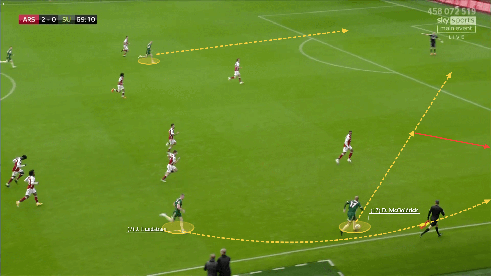 Sheffield United 2020/21: Do they struggle in accessing goal scoring opportunities? - scout report tactical analysis tactics