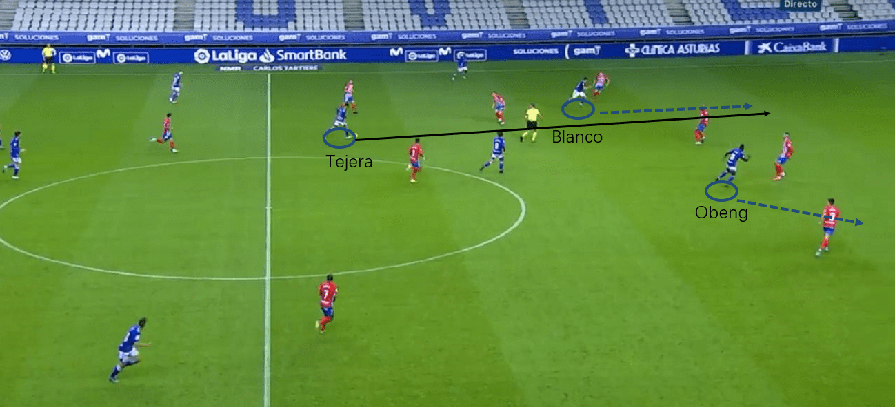 Segunda Division 2020/21: Real Oviedo vs Sporting Gijón - tactical analysis tactics