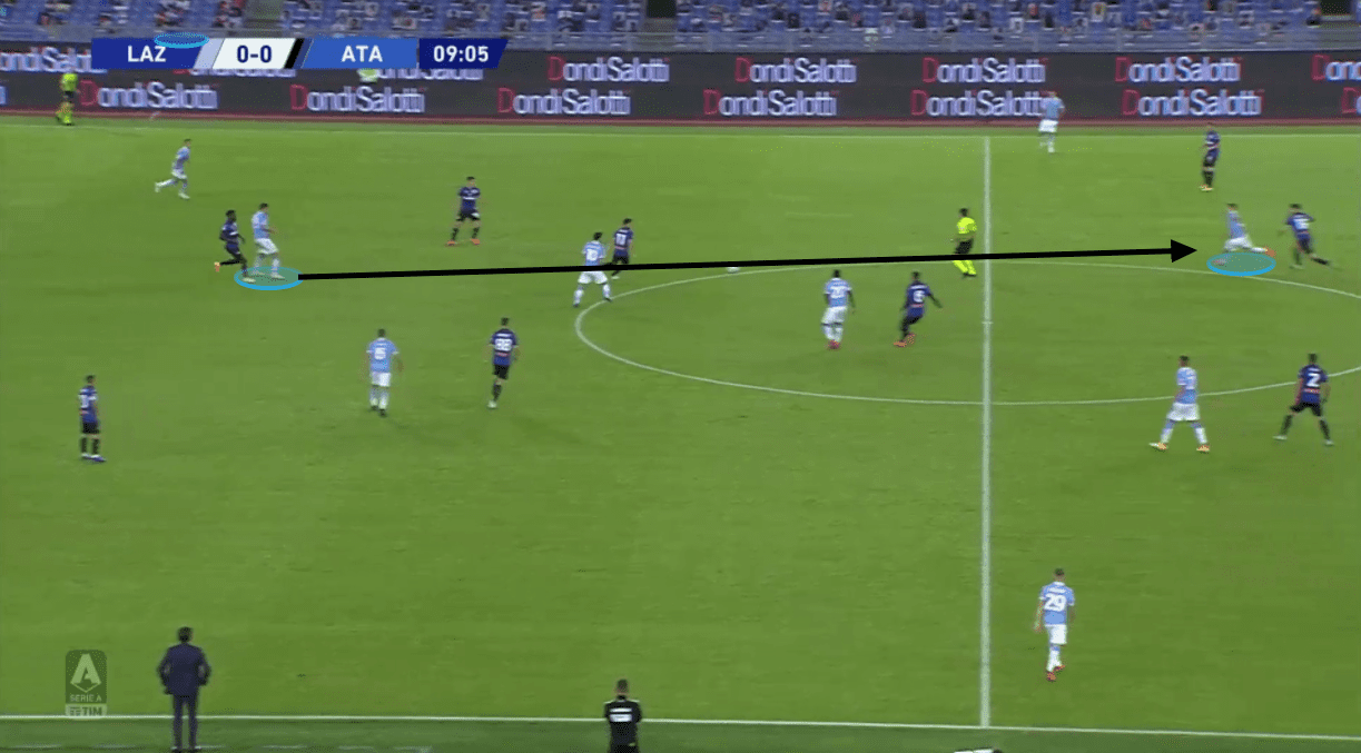 Serie A 2020/21: Lazio vs Atalanta - tactical analysis tactics