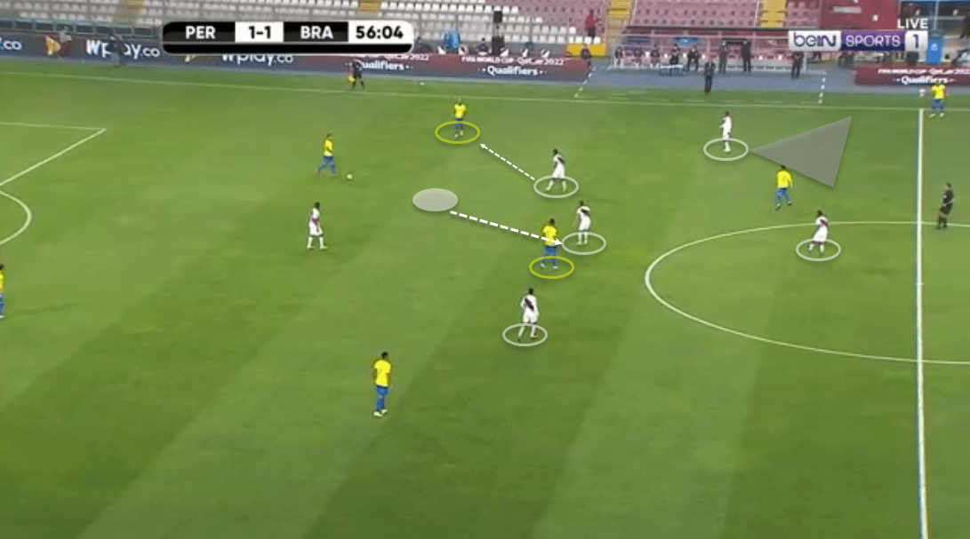 2022 FIFA World Cup qualification (CONMEBOL): Peru vs Brazil - tactical analysis - tactics