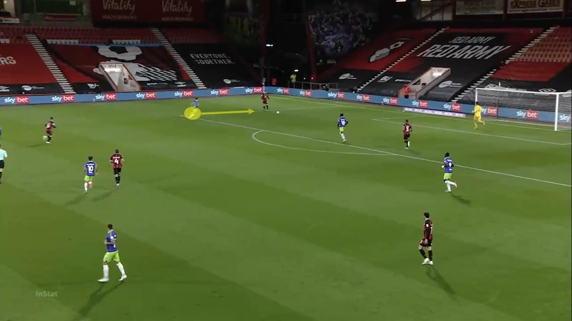 EFL Championship 2020/21: Bournemouth vs Bristol City - tactical analysis - tactics