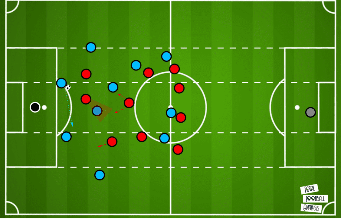 Premier League 2020/21: Everton vs Liverpool- tactical analysis tactics