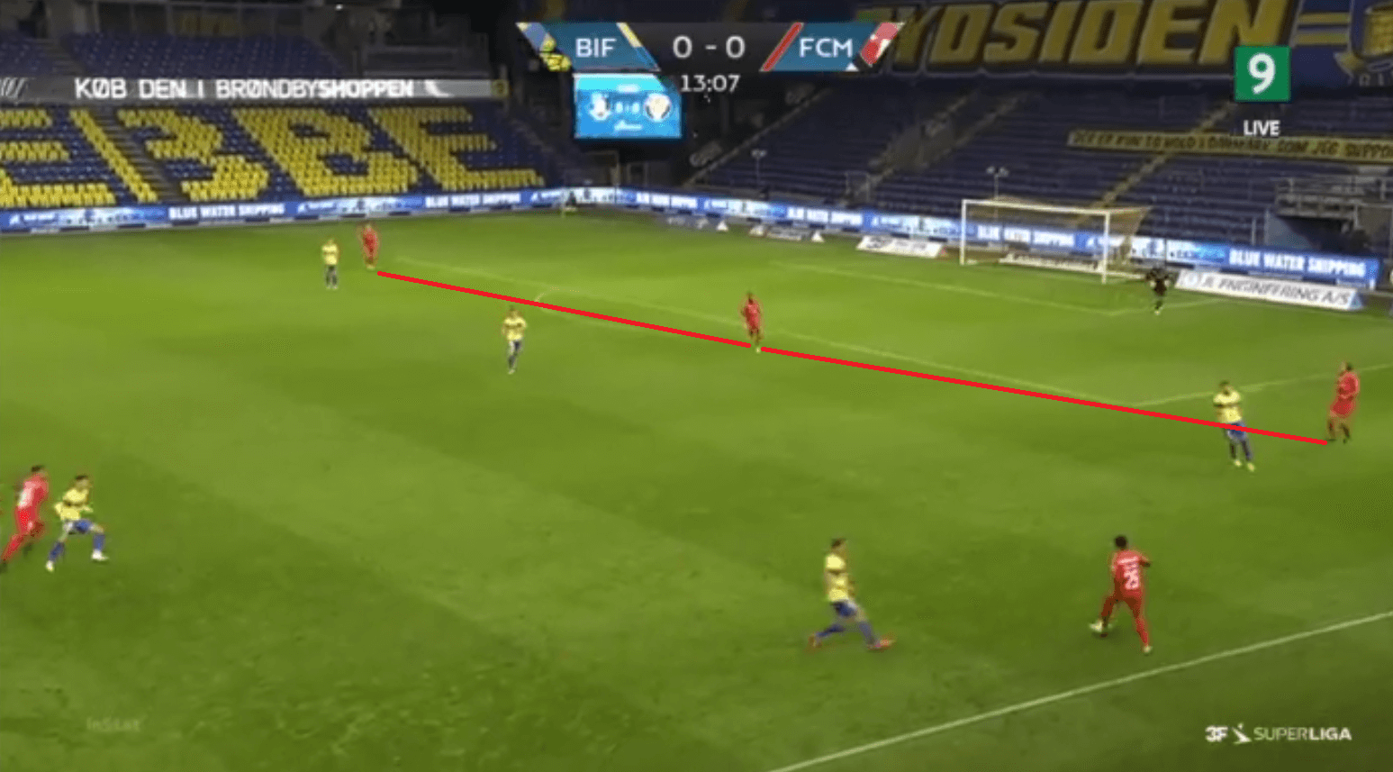 Danish Superliga 2020-21: Brondby vs Midtjylland - tactical analysis - tactics