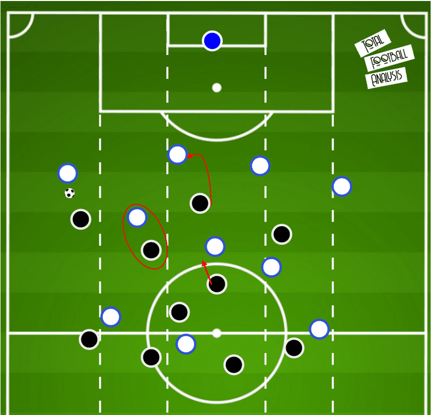 UEFA Champions League 2020/21: Borussia Monchengladbach vs Real Madrid- tactical analysis tactics