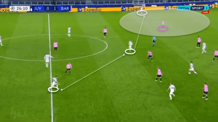 UEFA Champions League 2020/21: Juventus vs Barcelona - tactical analysis - tactics