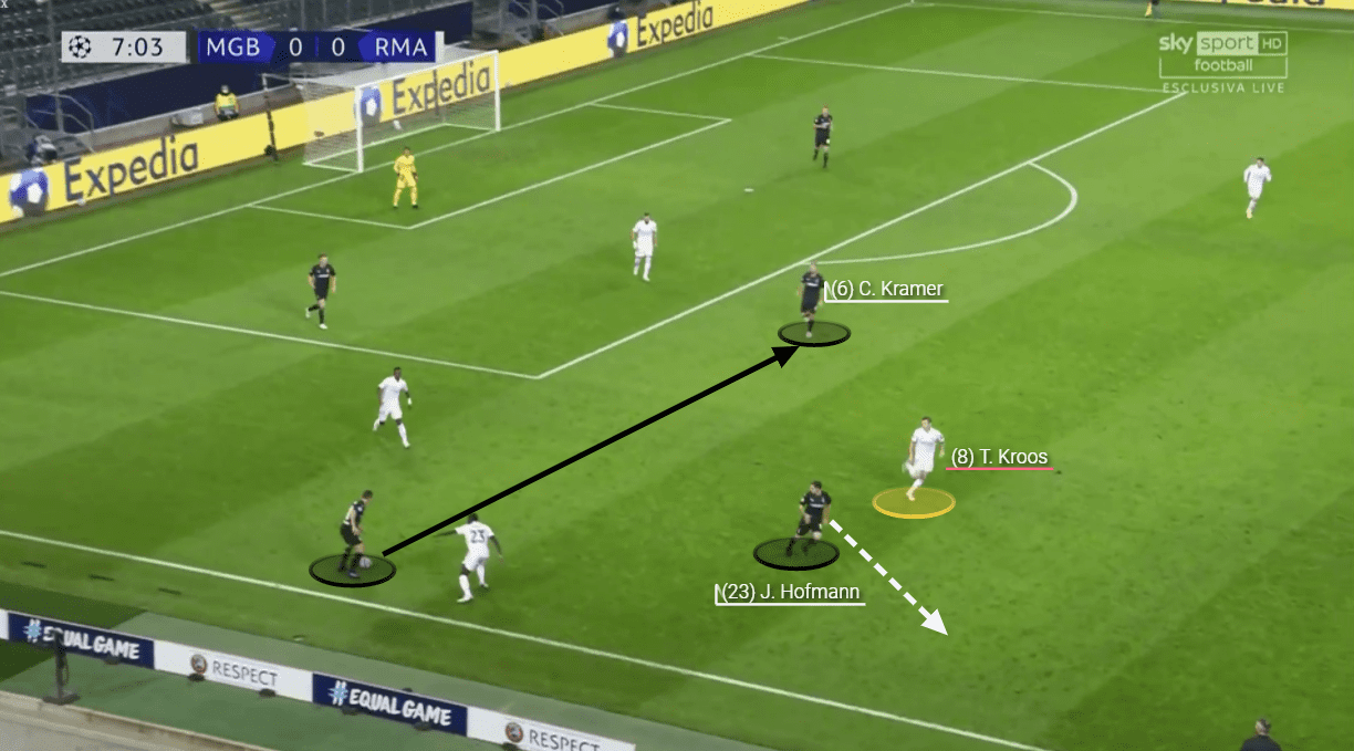 UEFA Champions League 2020/21: Borussia Monchengladbach vs Real Madrid - tactical analysis tactics