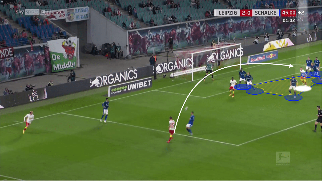 Bundesliga 2020/21: RB Leipzig vs. Schalke 04 - tactical analysis tactics