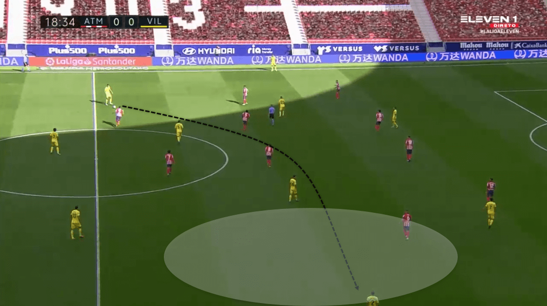 La Liga 2020/21: Atlético Madrid vs Villarreal - tactical analysis tactics