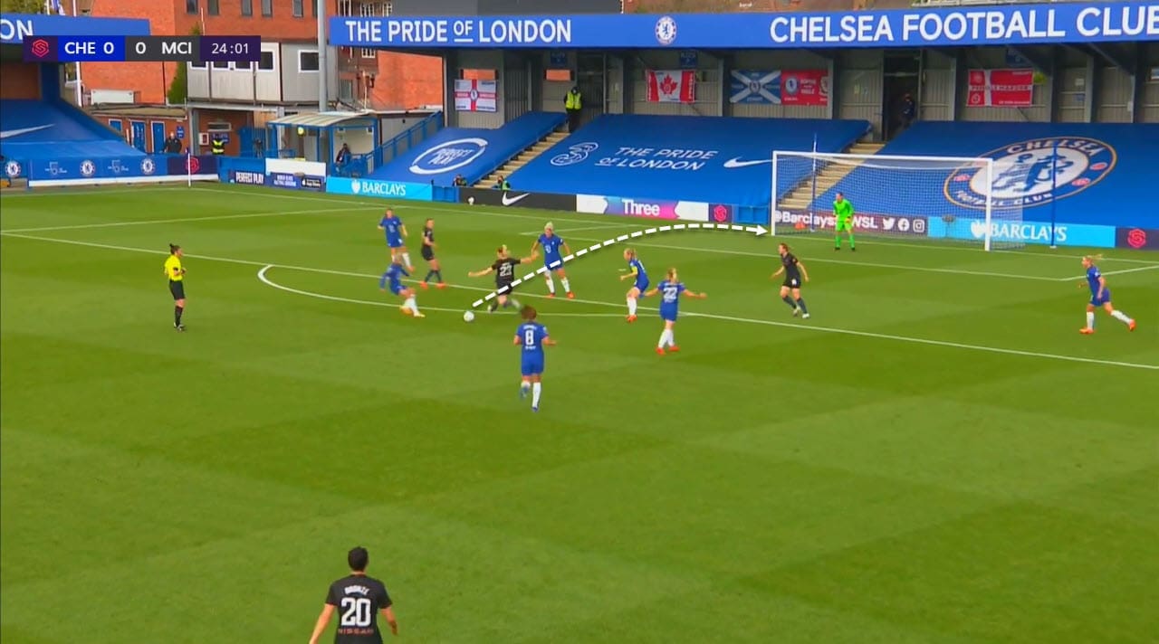 FAWSL 2020/2021: Chelsea Women vs Manchester City Women - tactical analysis tactics