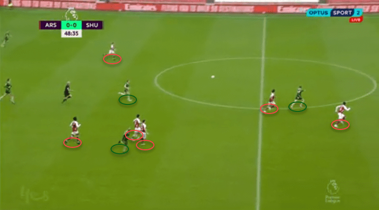 Premier League 2020/21: Arsenal vs Sheffield United - Tactical analysis - tactics