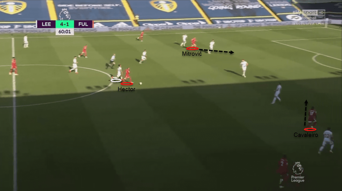 Leeds 19/20: Assessing their defensive tactics - scout report - tactical analysis tactics