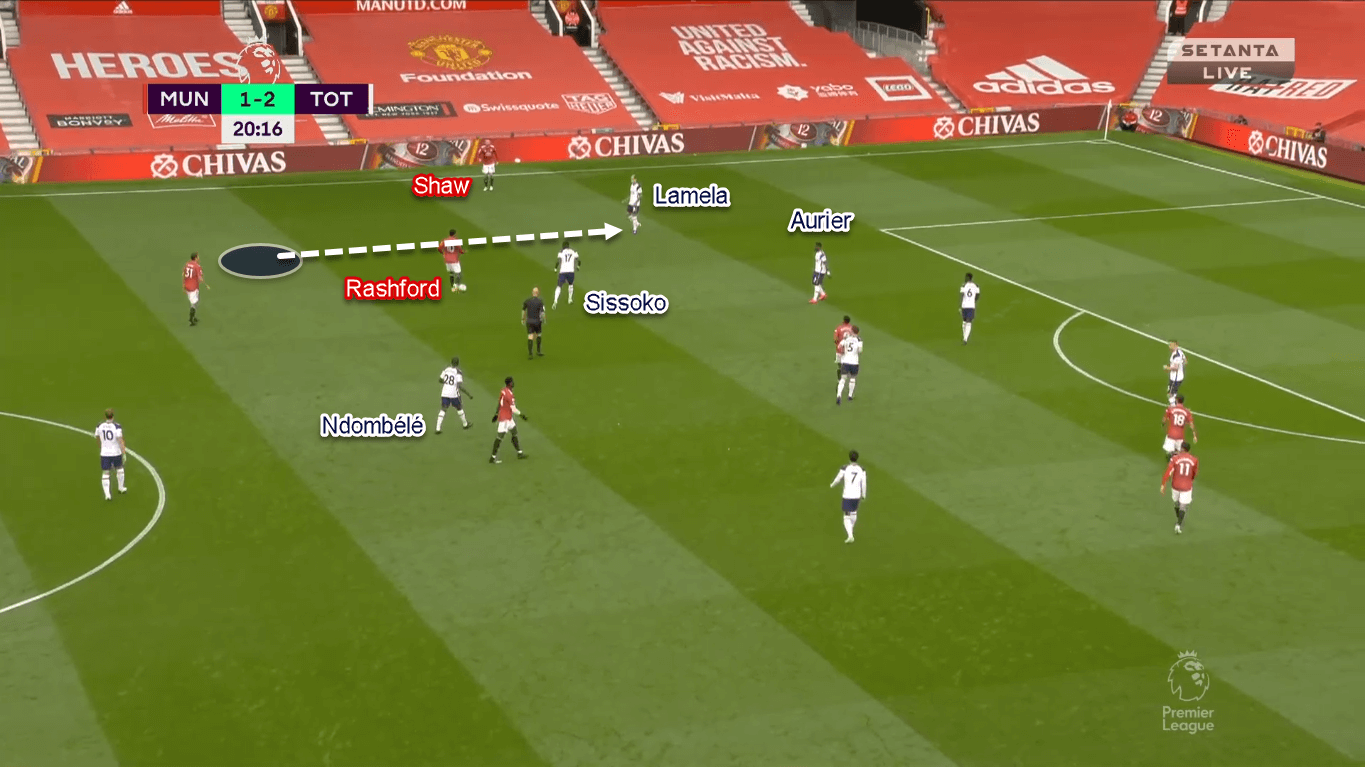 Premier League 2020/21: Manchester United vs Tottenham Hotspur - Tactical Analysis Tactics