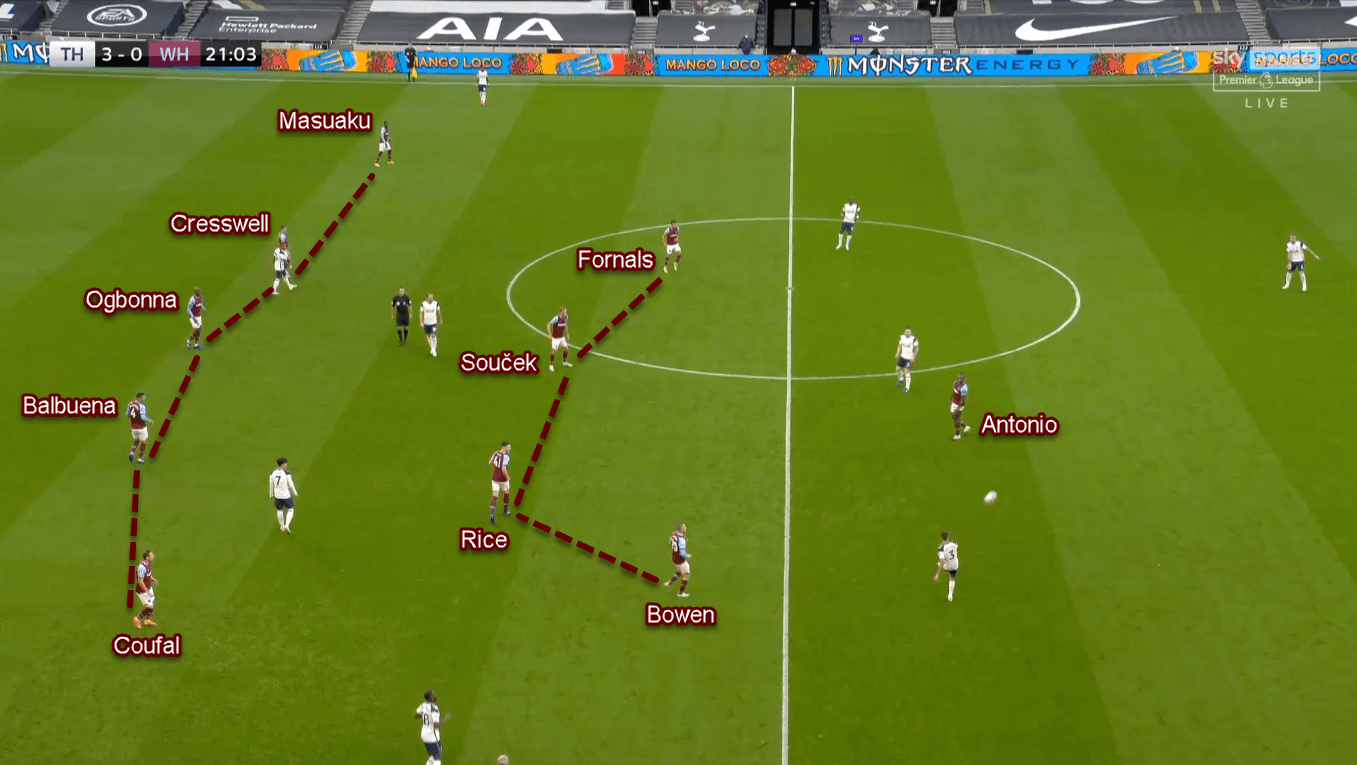 Premier League 2020/21: Tottenham vs West Ham - Tactical Analysis Tactics