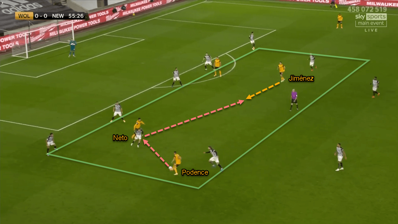 Premier League 2020/21: Wolverhampton vs Newcastle United - Tactical Analysis Tactics