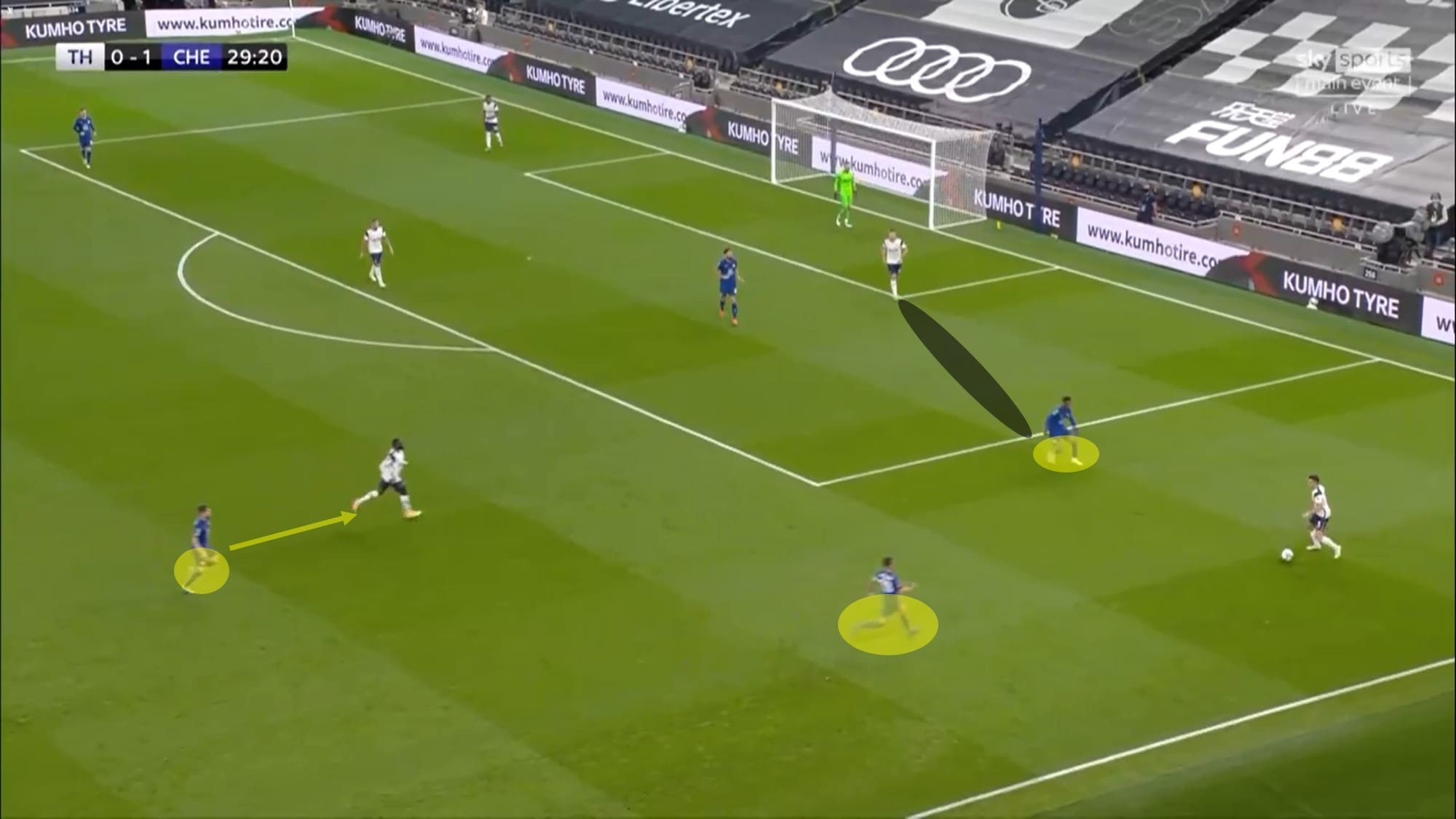 EFL Cup 2020/21: Tottenham vs Chelsea - tactical analysis - tactics