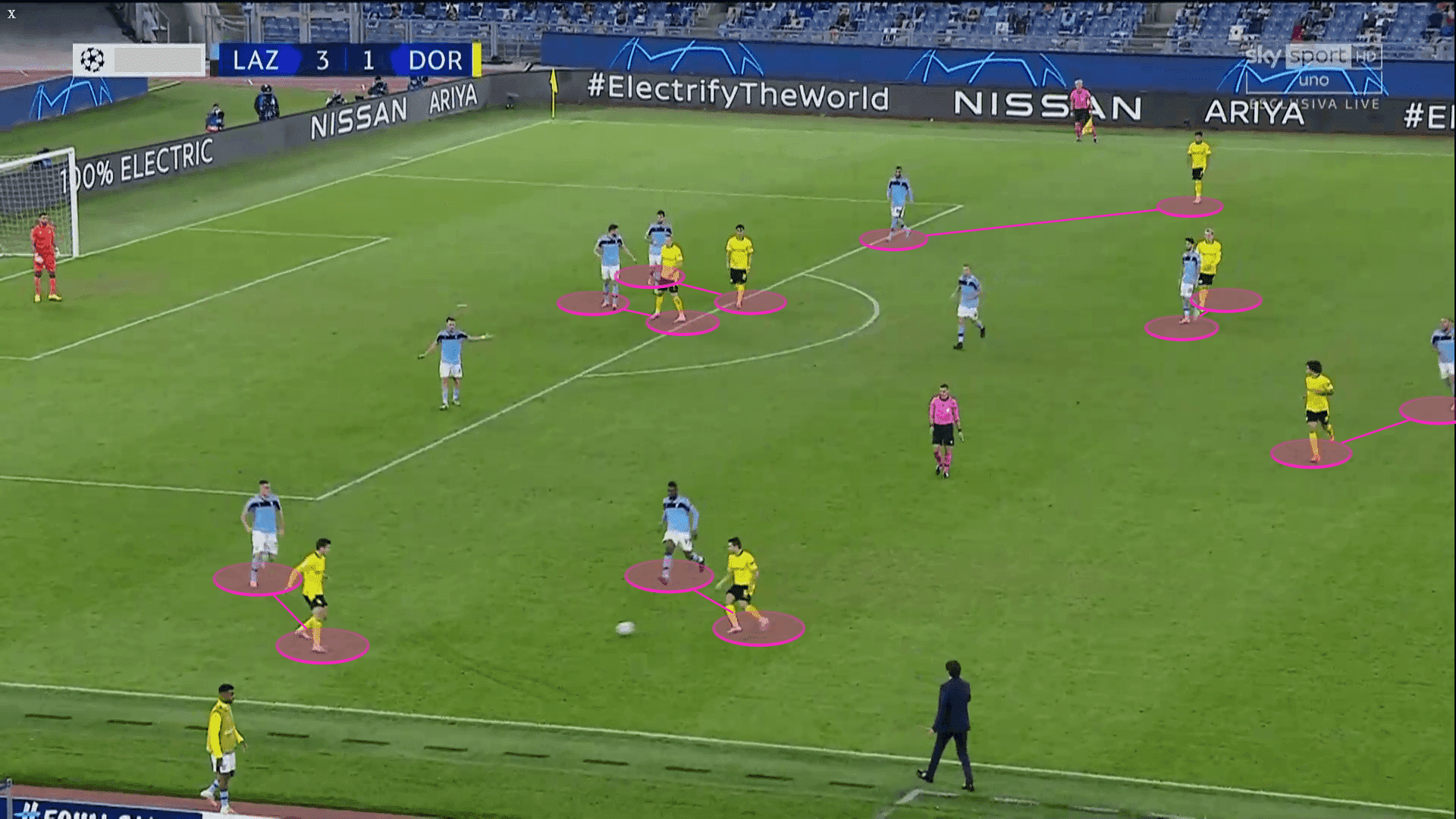 UEFA Champions League 2020/2021: Lazio vs Borussia Dortmund - tactical analysis tactics