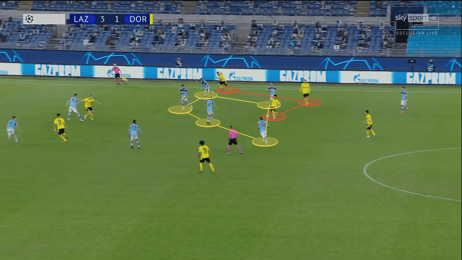 UEFA Champions League 2020/2021: Lazio vs Borussia Dortmund - tactical analysis tactics