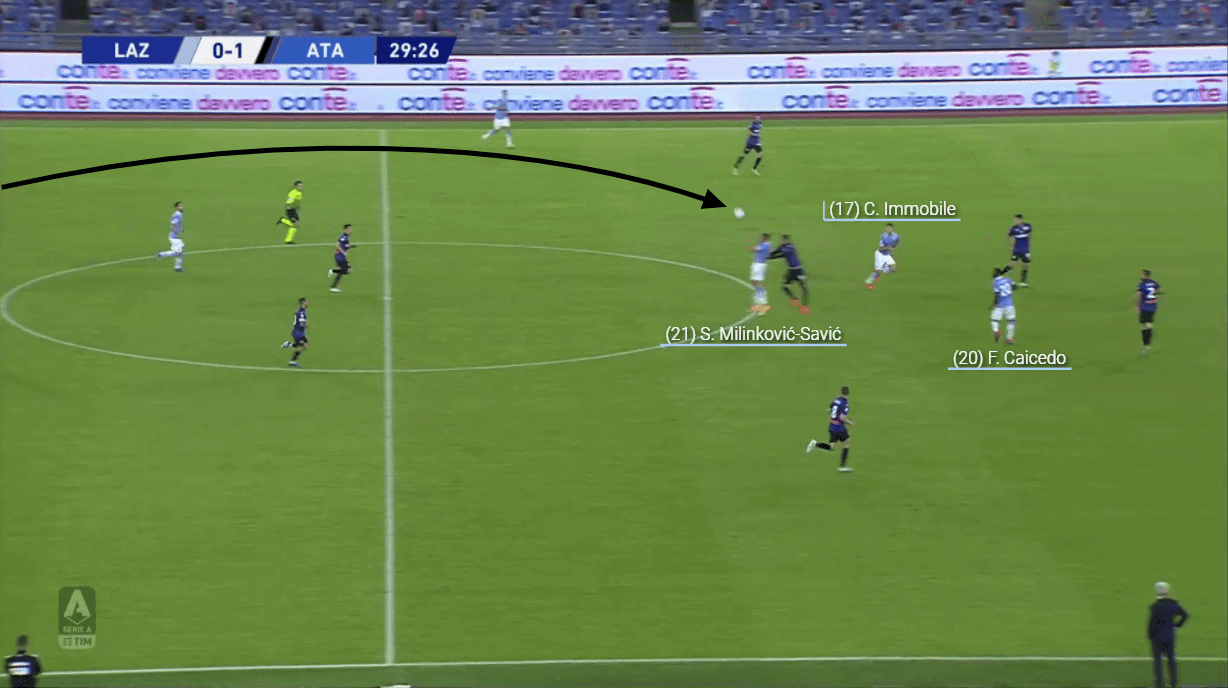 La Liga 2020/21: Atlético Madrid vs Villarreal - tactical analysis tactics