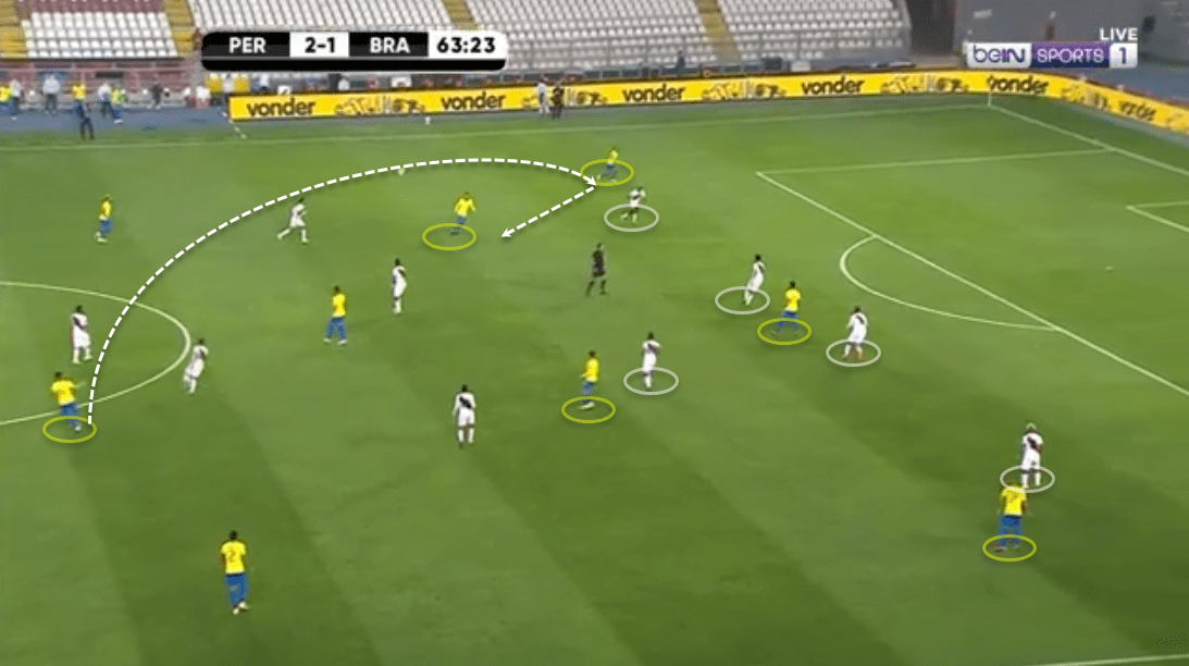 2022 FIFA World Cup qualification (CONMEBOL): Peru vs Brazil - tactical analysis - tactics