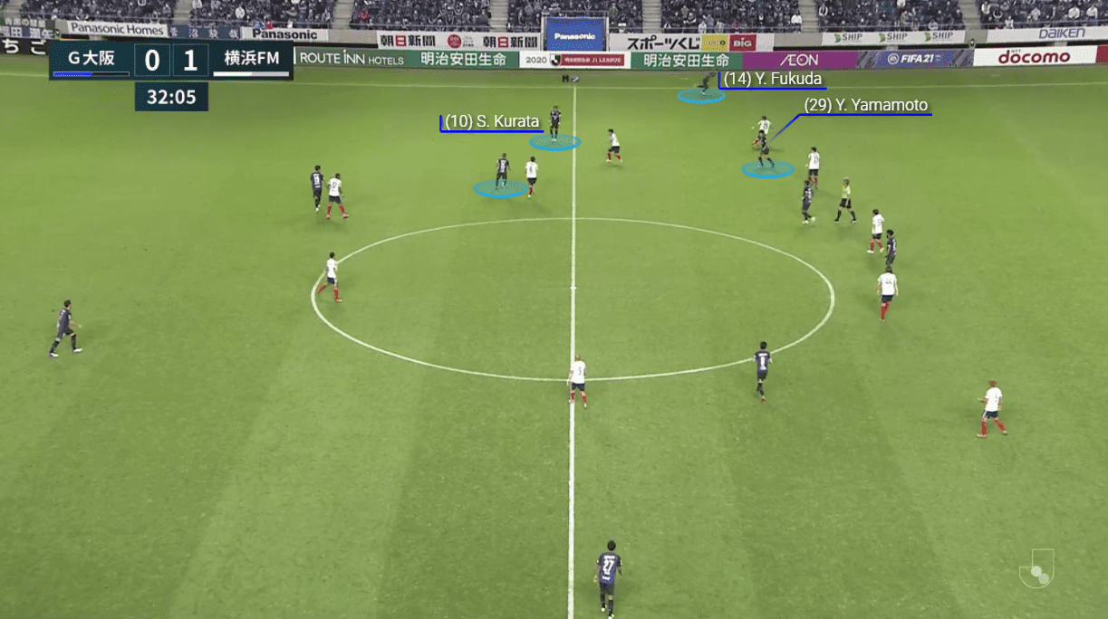 J1 League 2020: Gamba Osaka vs Yokohama F. Marinos – tactical analysis tactics