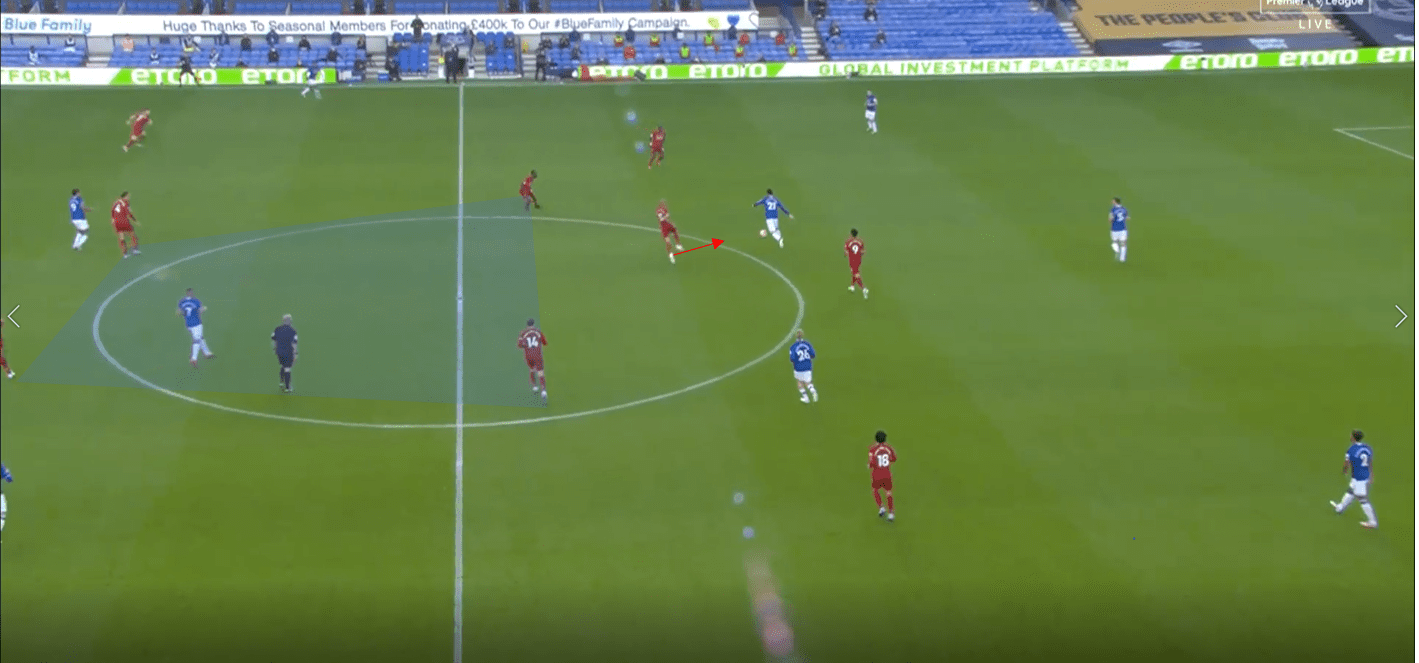 Premier League 2020/21: Everton vs Liverpool- tactical analysis tactics