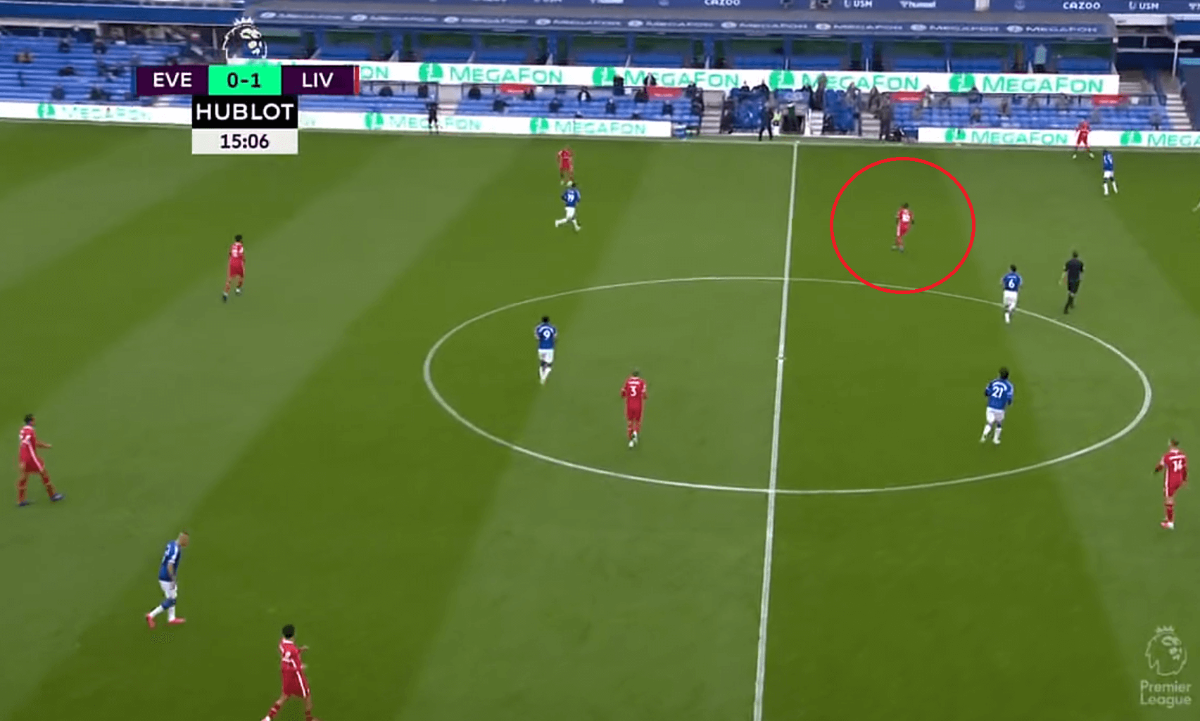 Premier League 2020/21: Everton vs Liverpool - tactical analysis - tactics