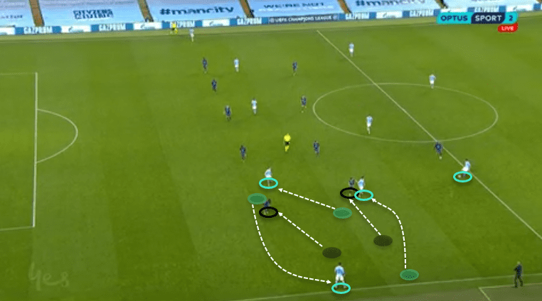 UEFA Champions League 2020/21: Manchester City vs Porto - tactical analysis - tactics