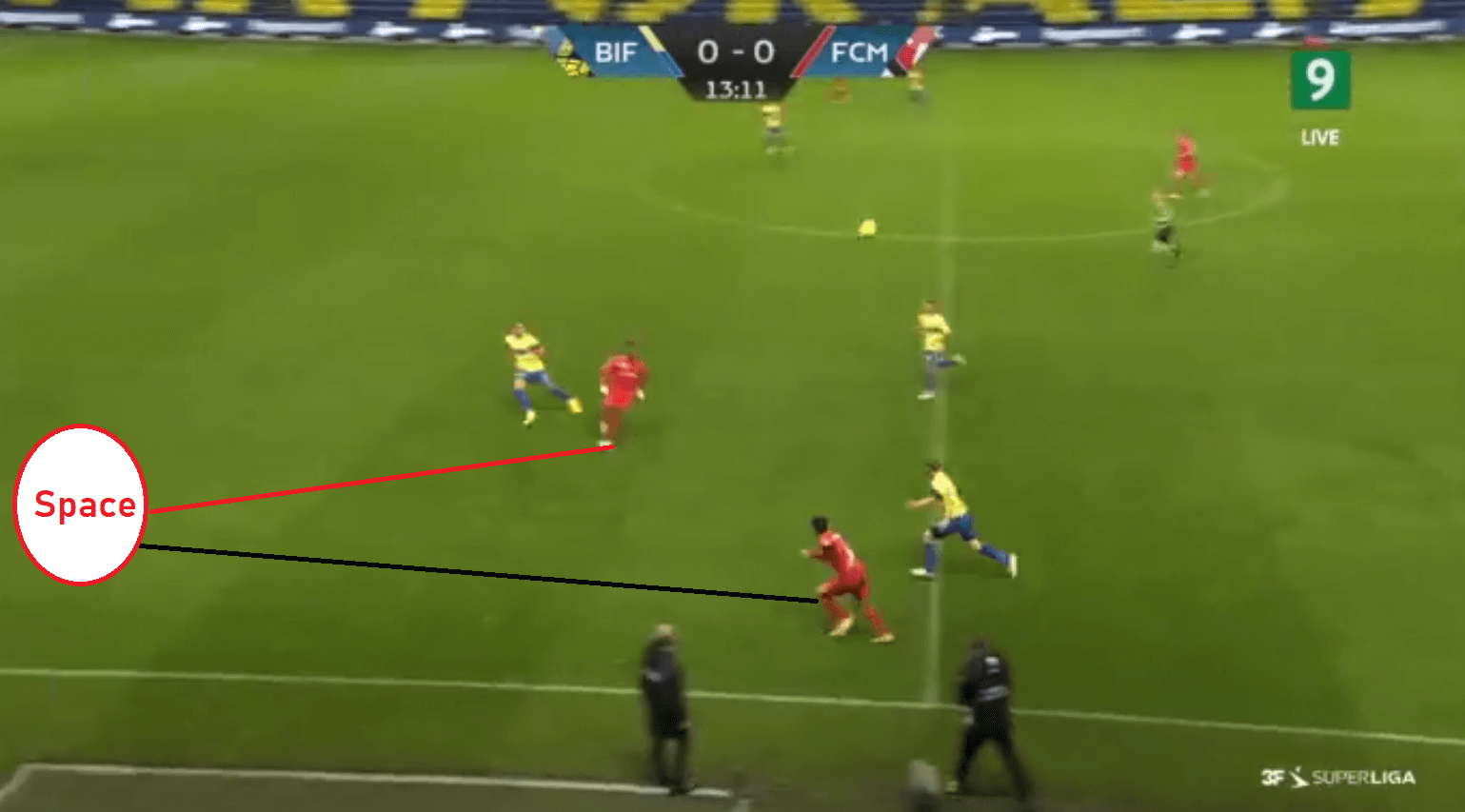 Danish Superliga 2020-21: Brondby vs Midtjylland - tactical analysis - tactics