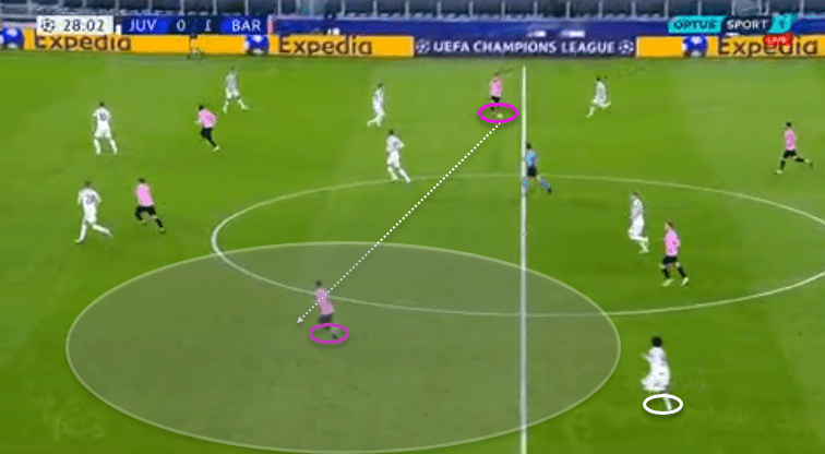 UEFA Champions League 2020/21: Juventus vs Barcelona - tactical analysis - tactics