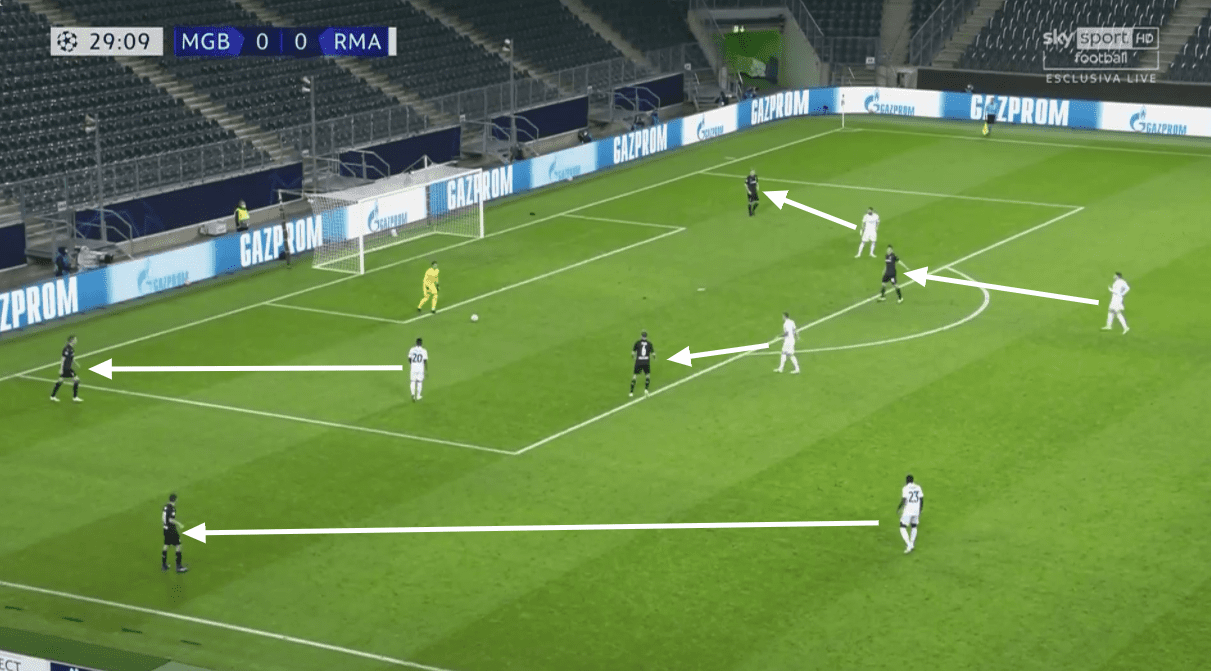 UEFA Champions League 2020/21: Borussia Monchengladbach vs Real Madrid - tactical analysis tactics