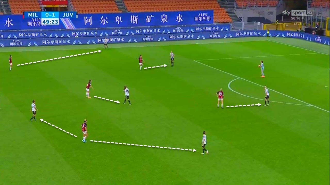 Serie A Women 2020/2021: Milan Women vs Juventus Women - tactical analysis tactics