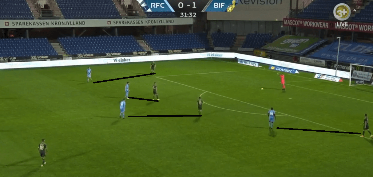 Danish Superliga 2020-21: Randers vs Brøndby IF - tactical analysis - tactics