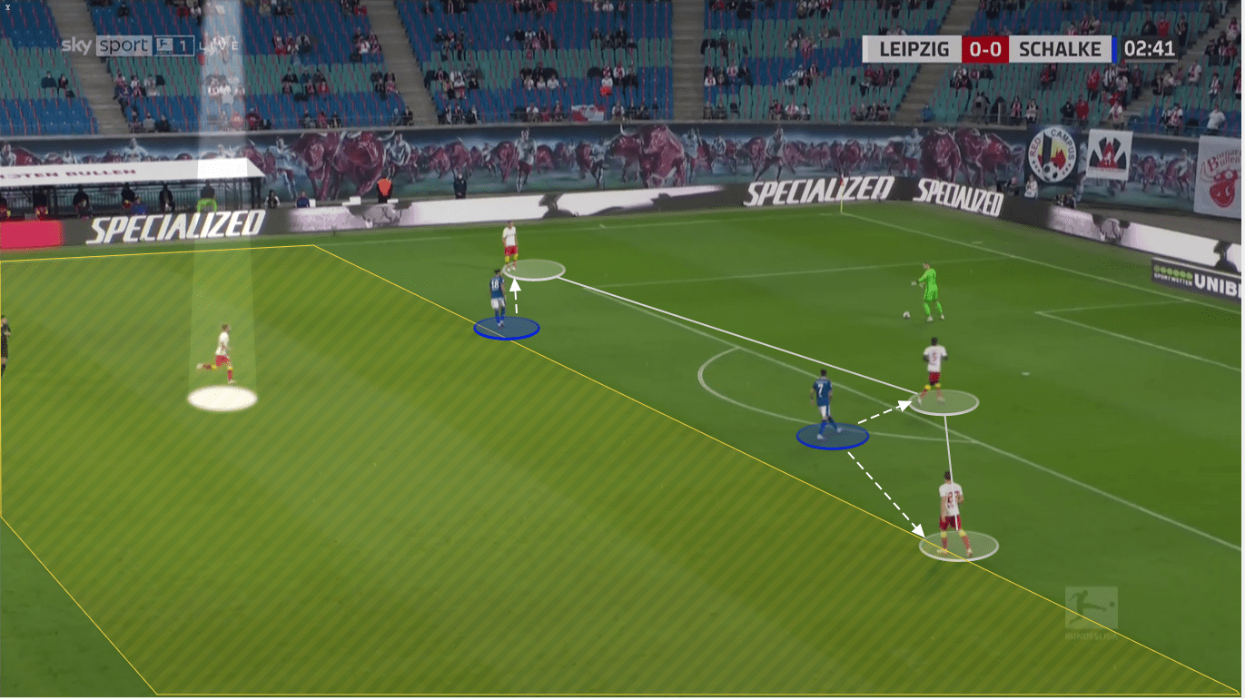 Bundesliga 2020/21: RB Leipzig vs. Schalke 04 - tactical analysis tactics