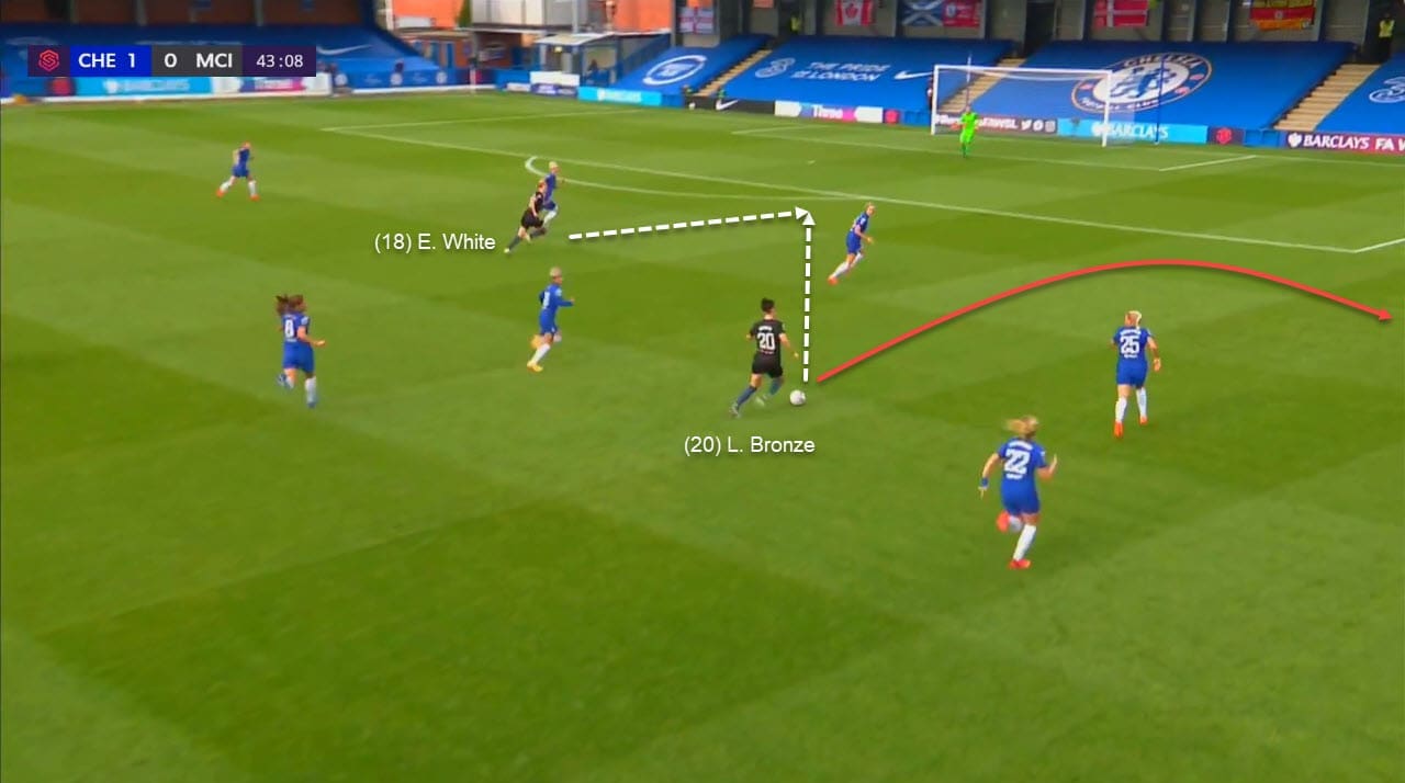 FAWSL 2020/2021: Chelsea Women vs Manchester City Women - tactical analysis tactics