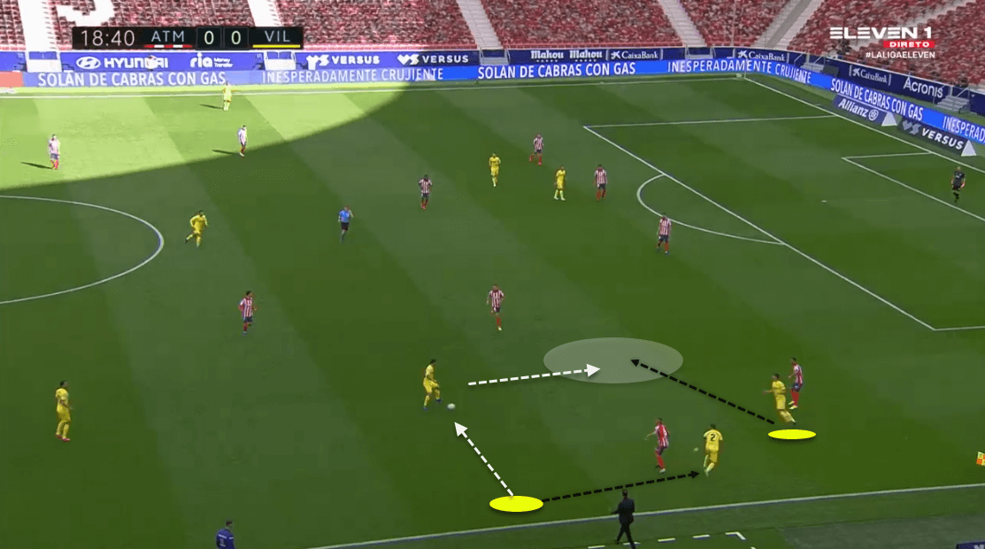 La Liga 2020/21: Atlético Madrid vs Villarreal - tactical analysis tactics