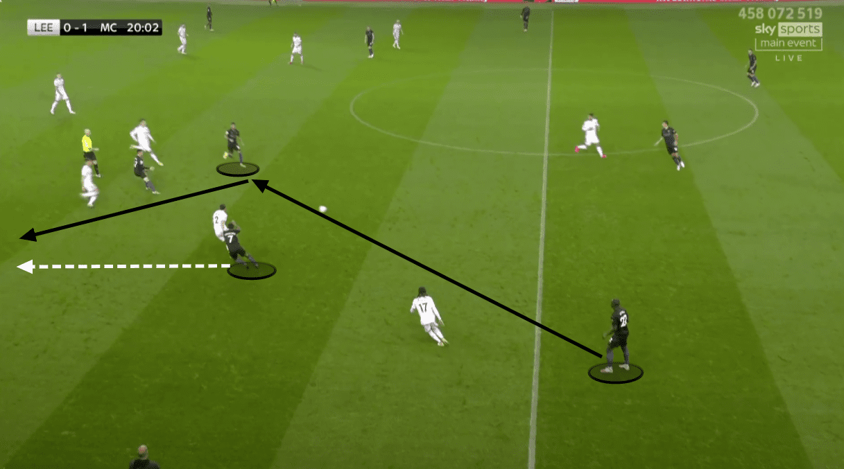 Premier League 2020/21: Leeds United vs Manchester City - tactical analysis tactics