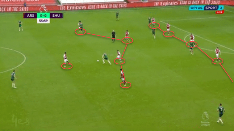 Premier League 2020/21: Arsenal vs Sheffield United - Tactical analysis - tactics